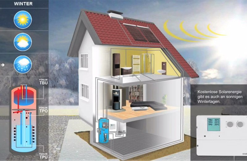 Krby s teplovodním výměníkem